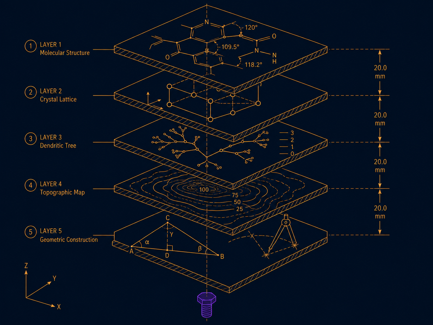 Technical visualization