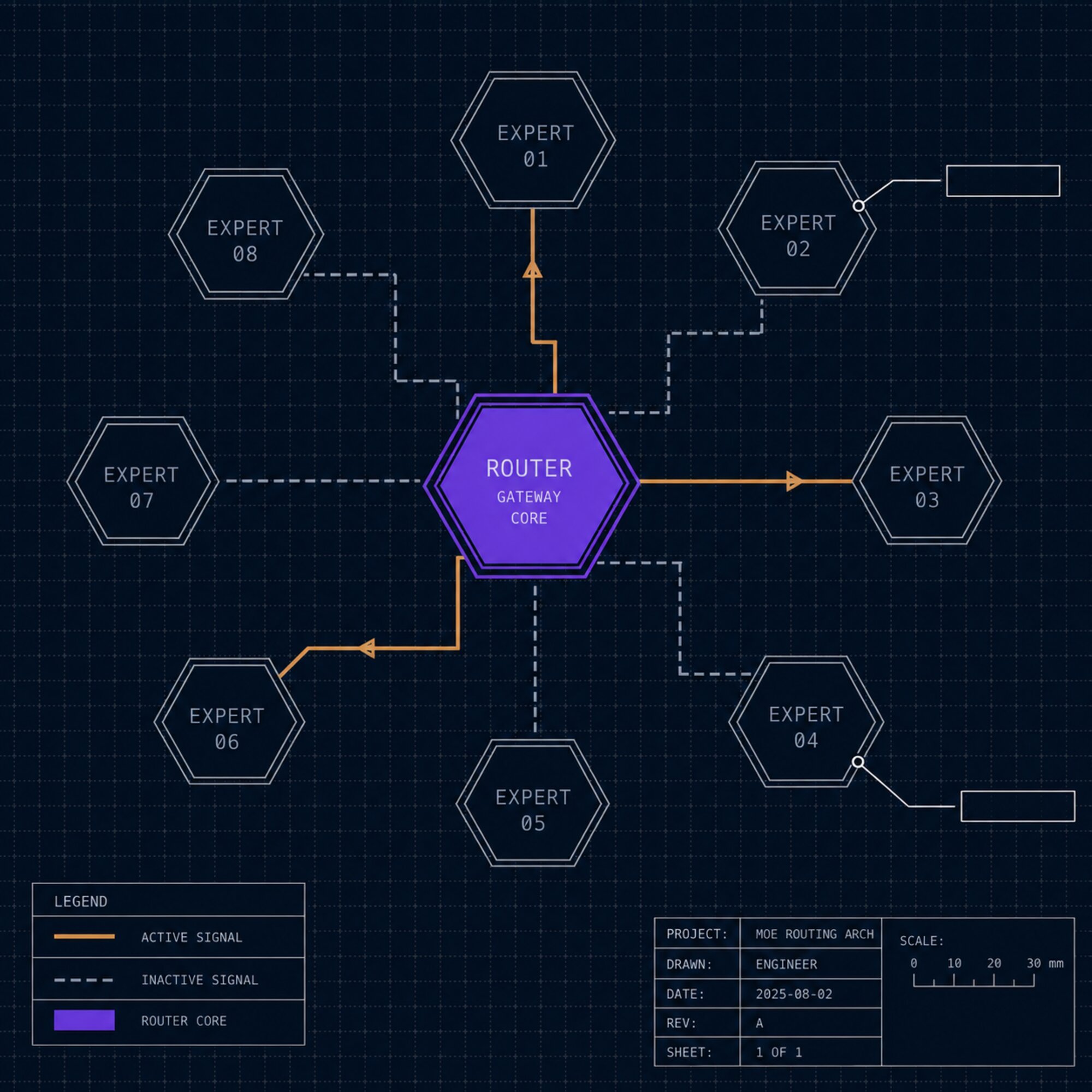 Technical visualization