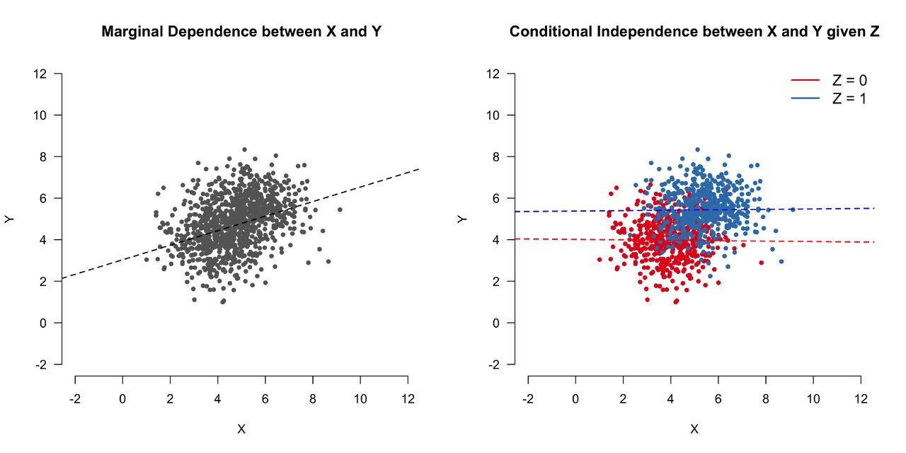 Causal Inference Emerges as Quant Finance's Next Frontier for Factor Investing